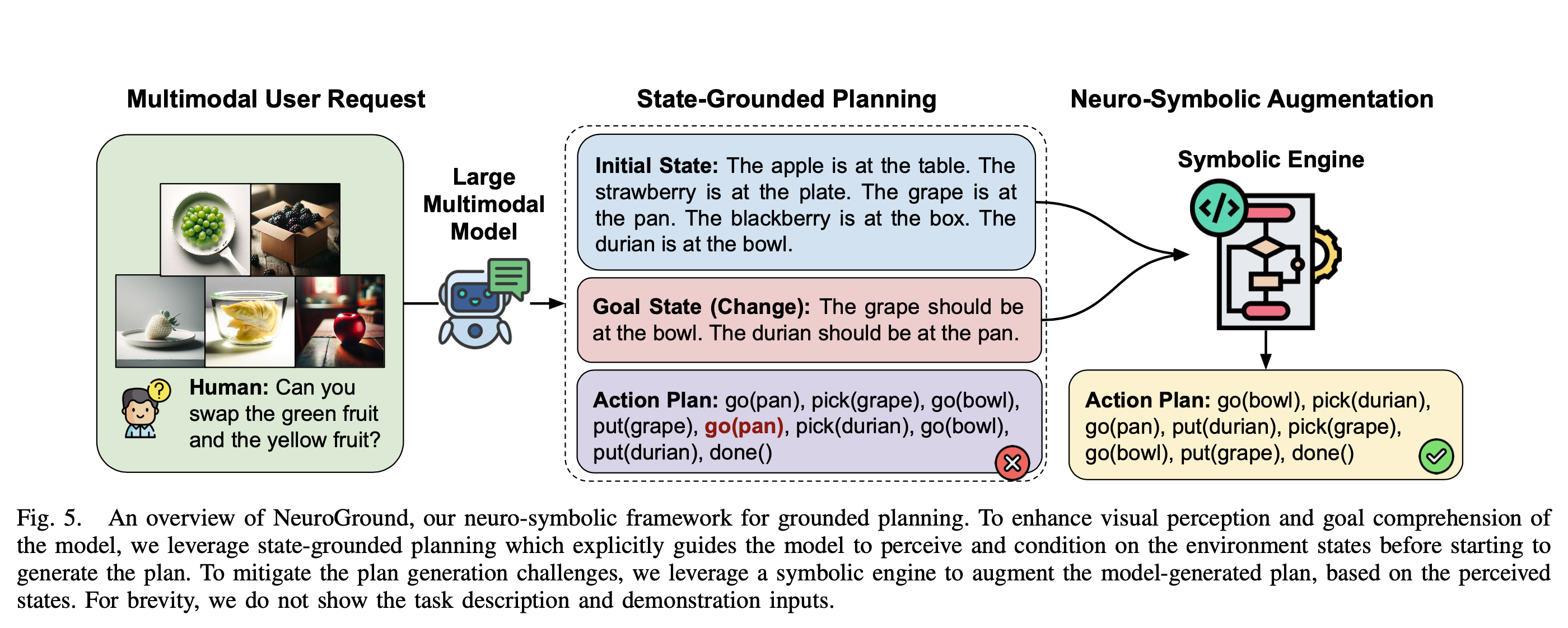 Planning Framework